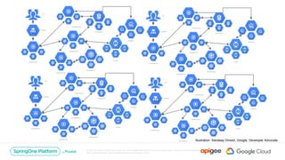 How to Manage Microservices and APIs with Apigee and Istio | PPTX