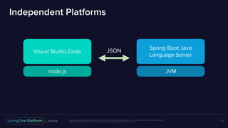 Unless otherwise indicated, these slides are © 2013-2017 Pivotal Software, Inc. and licensed under a Creative Commons
Attribution-NonCommercial license: http://creativecommons.org/licenses/by-nc/3.0/
23
Visual Studio Code
Spring Boot Java
Language Server
JSON
node.js JVM
Independent Platforms
 