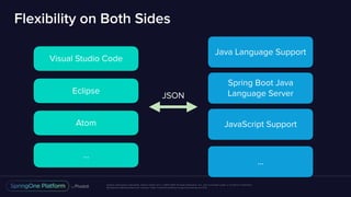 Unless otherwise indicated, these slides are © 2013-2017 Pivotal Software, Inc. and licensed under a Creative Commons
Attribution-NonCommercial license: http://creativecommons.org/licenses/by-nc/3.0/
Java Language Support
JSON
Spring Boot Java
Language Server
JavaScript Support
…
Visual Studio Code
Eclipse
Atom
…
Flexibility on Both Sides
 