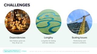 Unless otherwise indicated, these slides are © 2013-2019 Pivotal Software, Inc. and licensed under a Creative Commons Attribution-NonCommerc ial license: http://creativecommons .or g/licenses/ by-nc/3.0/
CHALLENGES
Dependencies Lengthy Scaling Issues
One feature goes out,
they all go out.
Long time for testing
and new releases.
Performance and
resource problems.
 
