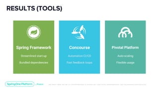 Unless otherwise indicated, these slides are © 2013-2019 Pivotal Software, Inc. and licensed under a Creative Commons Attribution-NonCommerc ial license: http://creativecommons .or g/licenses/ by-nc/3.0/
RESULTS (TOOLS)
 