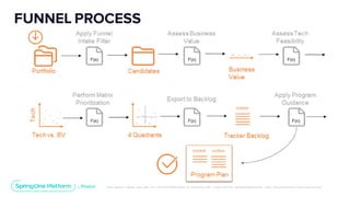 Unless otherwise indicated, these slides are © 2013-2019 Pivotal Software, Inc. and licensed under a Creative Commons Attribution-NonCommerc ial license: http://creativecommons .or g/licenses/ by-nc/3.0/
FUNNEL PROCESS
Change pic
 