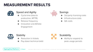 Unless otherwise indicated, these slides are © 2013-2019 Pivotal Software, Inc. and licensed under a Creative Commons Attribution-NonCommerc ial license: http://creativecommons .or g/licenses/ by-nc/3.0/
Speed and Agility
● Cycle time (idea to
production, MTTR)
● Release frequency
● Innovation and Athlete
Engagement
Savings
● 3rd party licensing costs
● Infrastructurecosts
● QA costs
Stability
● Reduction in tickets
● Pay down technical debt
Scalability
● Ability to respond to
peak usage periods
MEASUREMENT RESULTS
 