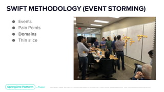 Unless otherwise indicated, these slides are © 2013-2019 Pivotal Software, Inc. and licensed under a Creative Commons Attribution-NonCommerc ial license: http://creativecommons .or g/licenses/ by-nc/3.0/
SWIFT METHODOLOGY (EVENT STORMING)
● Events
● Pain Points
● Domains
● Thin slice
 