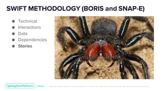 Unless otherwise indicated, these slides are © 2013-2019 Pivotal Software, Inc. and licensed under a Creative Commons Attribution-NonCommerc ial license: http://creativecommons .or g/licenses/ by-nc/3.0/
SWIFT METHODOLOGY (BORIS and SNAP-E)
● Technical
● Interactions
● Data
● Dependencies
● Stories
 