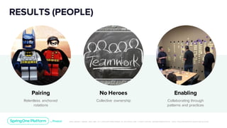Unless otherwise indicated, these slides are © 2013-2019 Pivotal Software, Inc. and licensed under a Creative Commons Attribution-NonCommerc ial license: http://creativecommons .or g/licenses/ by-nc/3.0/
RESULTS (PEOPLE)
Pairing No Heroes
Relentless anchored
rotations
Collective ownership
Enabling
Collaborating through
patterns and practices
 