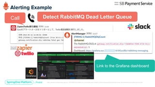 Link to the Grafana dashboard
Detect RabbitMQ Dead Letter QueueCall
 