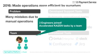 Problem
Team
Developed Support Tools
Introduced Tools
3 Engineers joined!
Accelerated KAIZEN tasks by a team
 