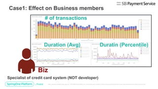 Case1: Effect on Business members
Specialist of credit card system (NOT developer)
Biz
# of transactions
Duration (Avg) Duratin (Percentile)
 