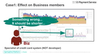 Case1: Effect on Business members
Specialist of credit card system (NOT developer)
Something wrong...
It should be shorter...
Biz
 