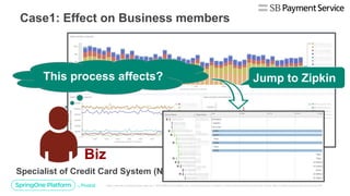 Specialist of Credit Card System (Not developer)
Jump to Zipkin
Case1: Effect on Business members
This process affects?
Biz
 