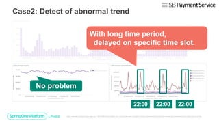 Case2: Detect of abnormal trend
With long time period,
delayed on specific time slot.
22:00 22:00 22:00
No problem
 