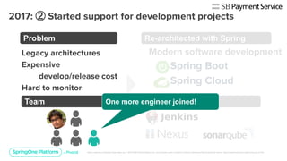 ②
Problem Re-architected with Spring
Introduced Tools
　
　
Team One more engineer joined!
 