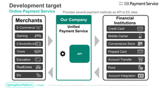 Merchants
Financial
Institutions
E-Commerce
Gaming
Education
RealEstate
Etc
E-Books/Movies
Unified
Payment Service
Tickets
Provides several payment methods as API to EC sites
Credit Card
Mobile Carrier
Convenience Store
Prepaid Card
Account Transfer
Point
Account Integration
当社Our Company
API
Development target
Online Payment Service
 