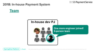 Team
In-house dev PJ
One more engineer joined!
6-person team
 