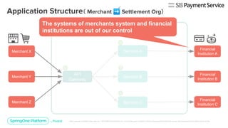 API
Gateway
Service A
Service B
Service C
Merchant X
Merchant Y
Merchant Z
Financial
Institution A
Financial
Institution B
Financial
Institution C
The systems of merchants system and financial
institutions are out of our control
（ ➡ ）
 
