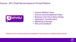 Canvas – BT’s PaaS Service based on Pivotal Platform
• Canvas Platform Team
• Canvas Cloud Enablement Team
• Business Unit Cloud Native Ninjas
• Application Transformation
• Marketing Campaign
• Wiki and Cookbook
Created an ever evolving body of knowledge for the everyone to collaboratively improve
 