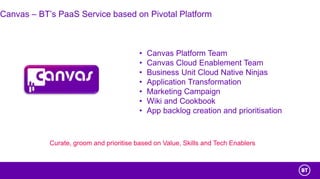 Canvas – BT’s PaaS Service based on Pivotal Platform
• Canvas Platform Team
• Canvas Cloud Enablement Team
• Business Unit Cloud Native Ninjas
• Application Transformation
• Marketing Campaign
• Wiki and Cookbook
• App backlog creation and prioritisation
Curate, groom and prioritise based on Value, Skills and Tech Enablers
 