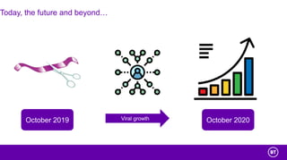 Today, the future and beyond…
October 2019 October 2020Viral growth
 