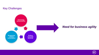 Key Challenges
Technology
advancements
Shifting
consumer
demands
Burgeoning
content
consumption
Need for business agility
 