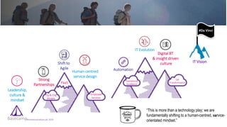 British Telecommunications plc 2019
Strong
Partnerships
Automation
Shift to
Agile
Human-centred
service design
Digital BT
& insight driven
culture
Leadership,
culture &
mindset
PaaS
Basecamp
IT Evolution
“This is more than a technology play; we are
fundamentally shifting to a human-centred, service-
orientated mindset.”
To achieve Da Vinci, we must conquer several ‘peaks’
Op & Org
Models
Employee
Services
Operational
Excellence
QA
Transformation
IT Vision
#Da Vinci
 