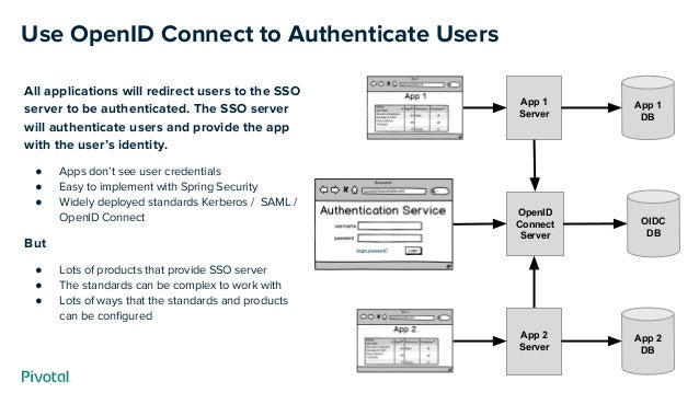 spring security oauth2 openid connect