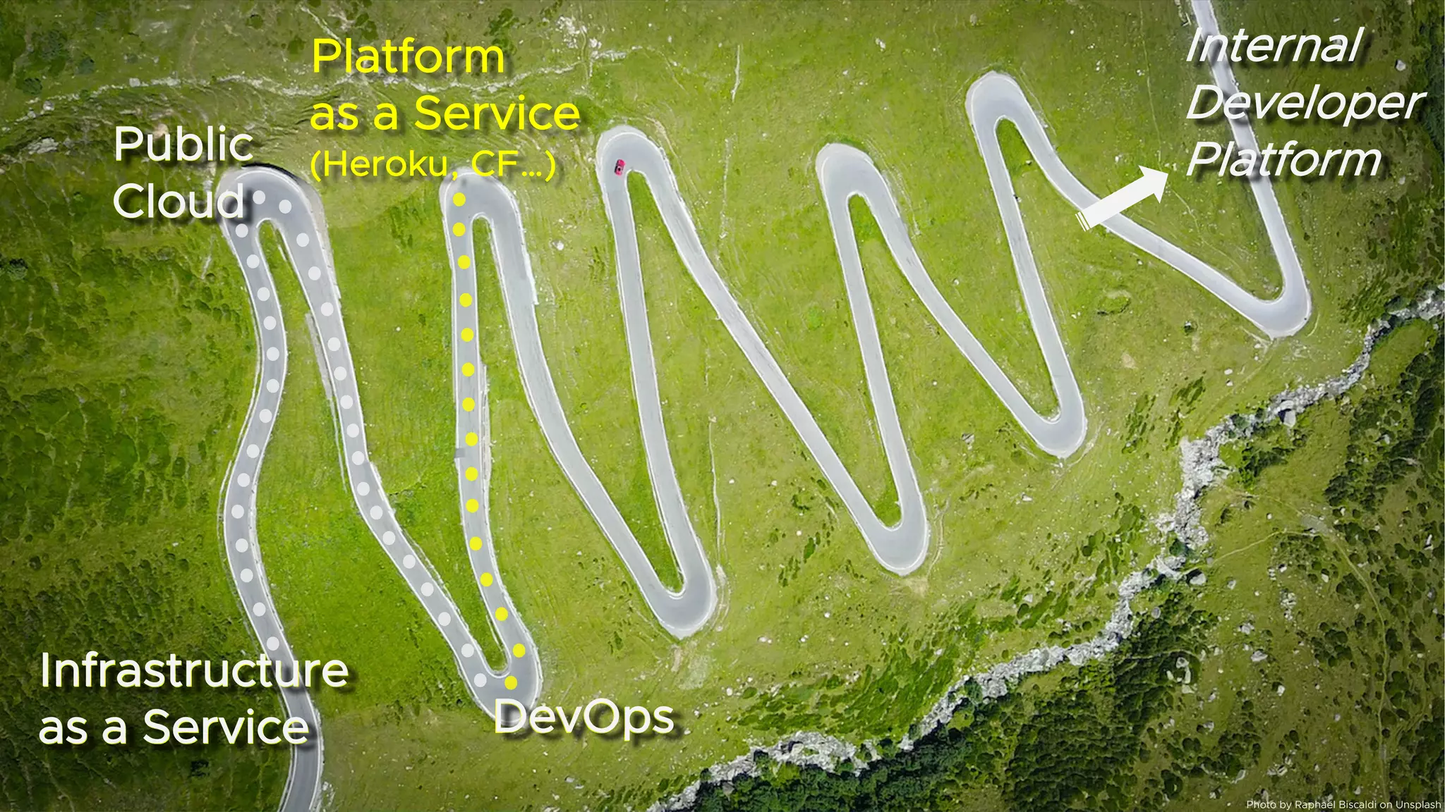 Internal
Developer
Platform
Internal
Developer
Platform
Infrastructure
as a Service
Infrastructure
as a Service
Public
Cloud
Public
Cloud
DevOps
DevOps
Platform
as a Service
(Heroku, CF…)
Photo by Raphaël Biscaldi on Unsplash
 