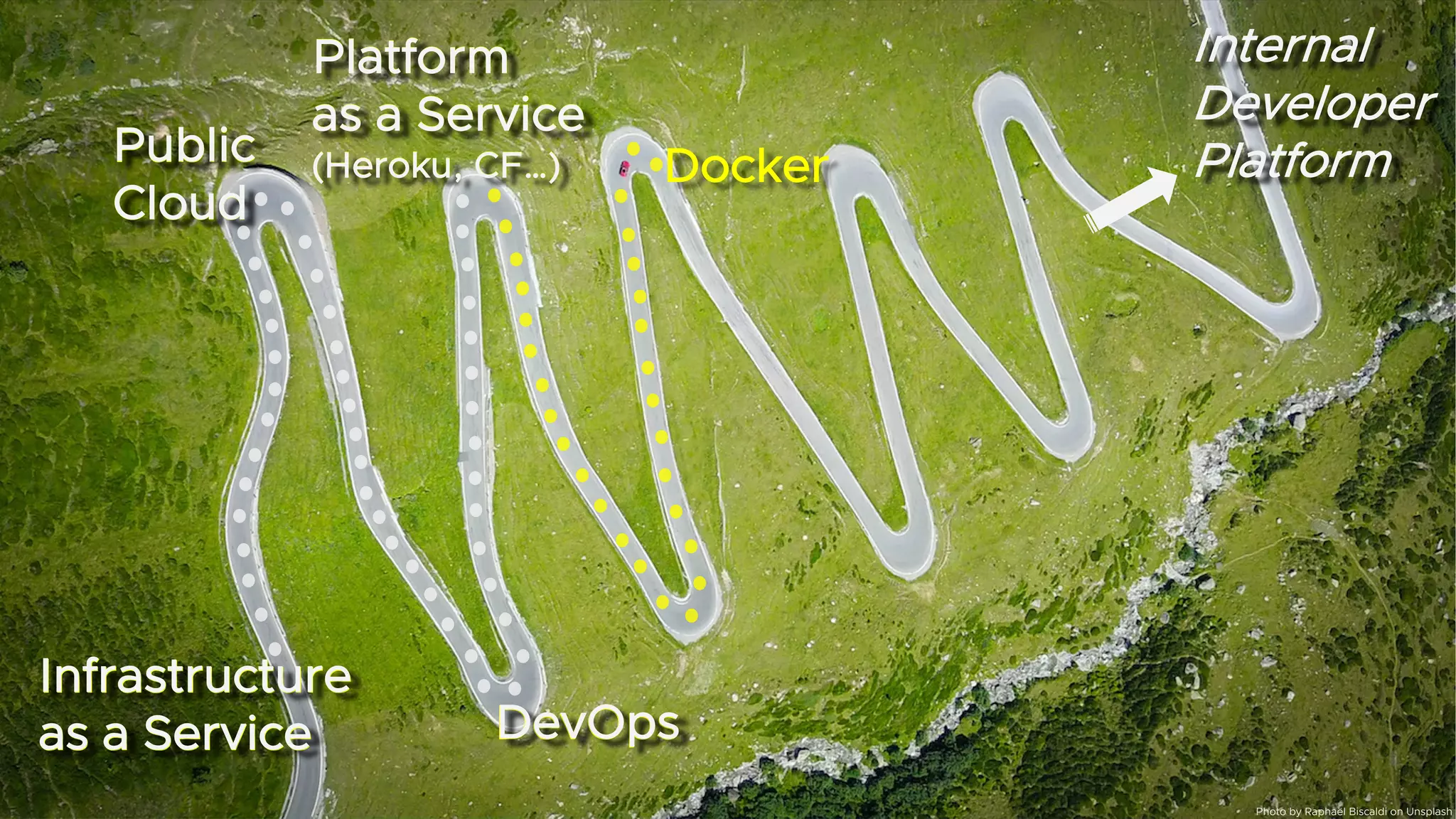 Internal
Developer
Platform
Internal
Developer
Platform
Infrastructure
as a Service
Infrastructure
as a Service
Public
Cloud
Public
Cloud
DevOps
DevOps
Platform
as a Service
(Heroku, CF…)
Platform
as a Service
(Heroku, CF…) Docker
Photo by Raphaël Biscaldi on Unsplash
 