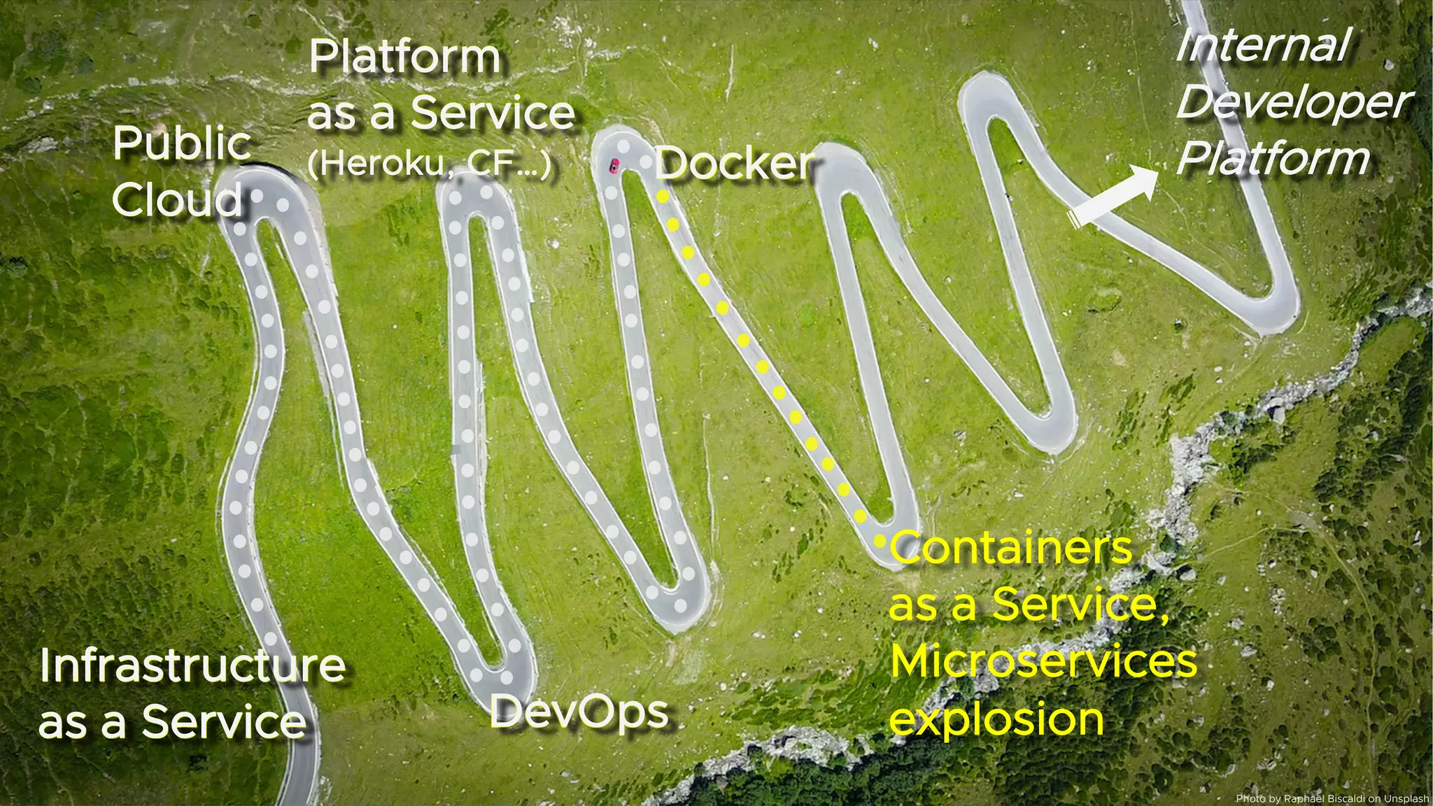 Internal
Developer
Platform
Internal
Developer
Platform
Infrastructure
as a Service
Infrastructure
as a Service
Public
Cloud
Public
Cloud
DevOps
DevOps
Platform
as a Service
(Heroku, CF…)
Platform
as a Service
(Heroku, CF…) Docker
Docker
Containers
as a Service,
Microservices
explosion
Photo by Raphaël Biscaldi on Unsplash
 