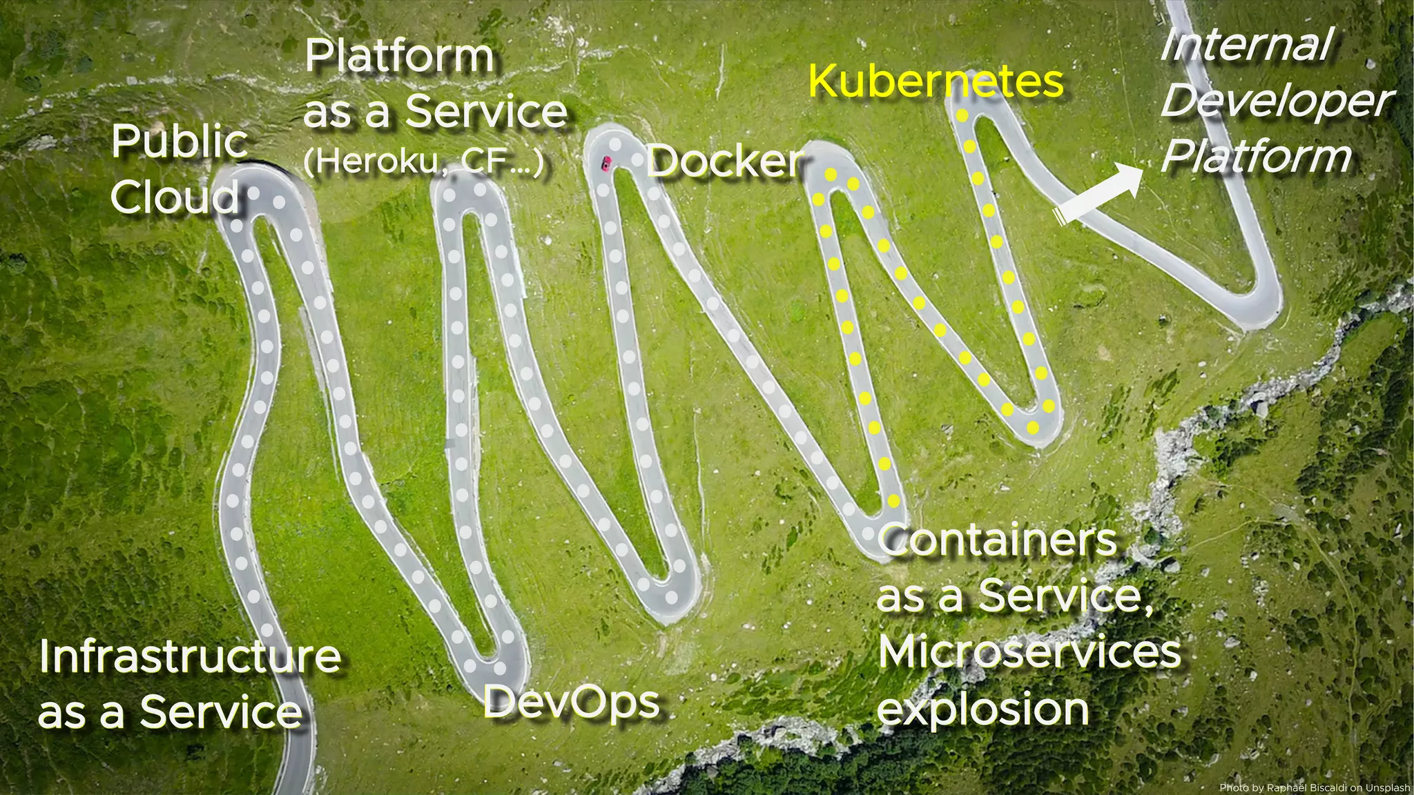 Internal
Developer
Platform
Internal
Developer
Platform
Infrastructure
as a Service
Infrastructure
as a Service
Public
Cloud
Public
Cloud
DevOps
DevOps
Platform
as a Service
(Heroku, CF…)
Platform
as a Service
(Heroku, CF…) Docker
Docker
Containers
as a Service,
Microservices
explosion
Containers
as a Service,
Microservices
explosion
Kubernetes
Photo by Raphaël Biscaldi on Unsplash
 