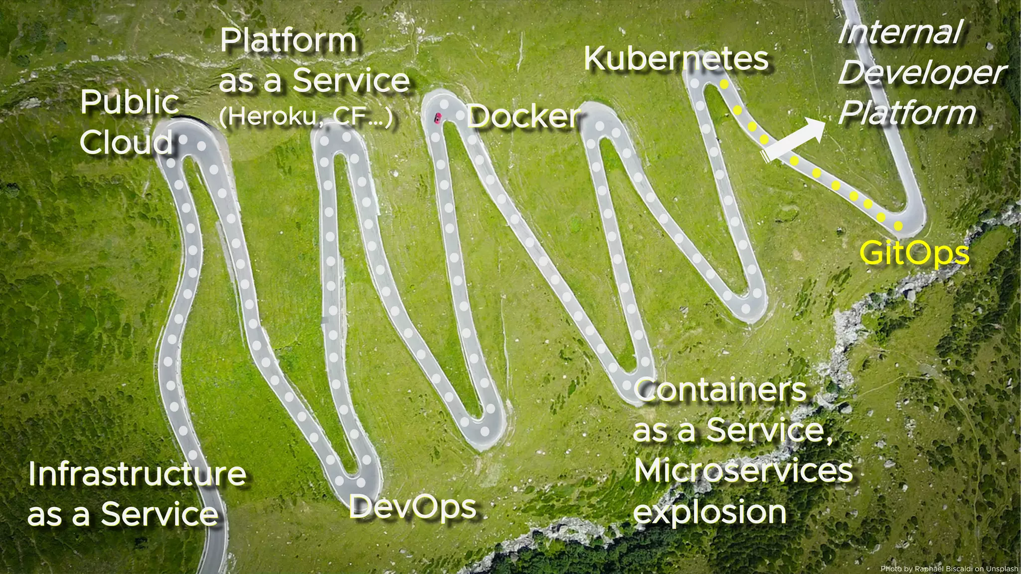Internal
Developer
Platform
Internal
Developer
Platform
Infrastructure
as a Service
Infrastructure
as a Service
Public
Cloud
Public
Cloud
DevOps
DevOps
Platform
as a Service
(Heroku, CF…)
Platform
as a Service
(Heroku, CF…) Docker
Docker
Containers
as a Service,
Microservices
explosion
Containers
as a Service,
Microservices
explosion
Kubernetes
GitOps
Kubernetes
Photo by Raphaël Biscaldi on Unsplash
 
