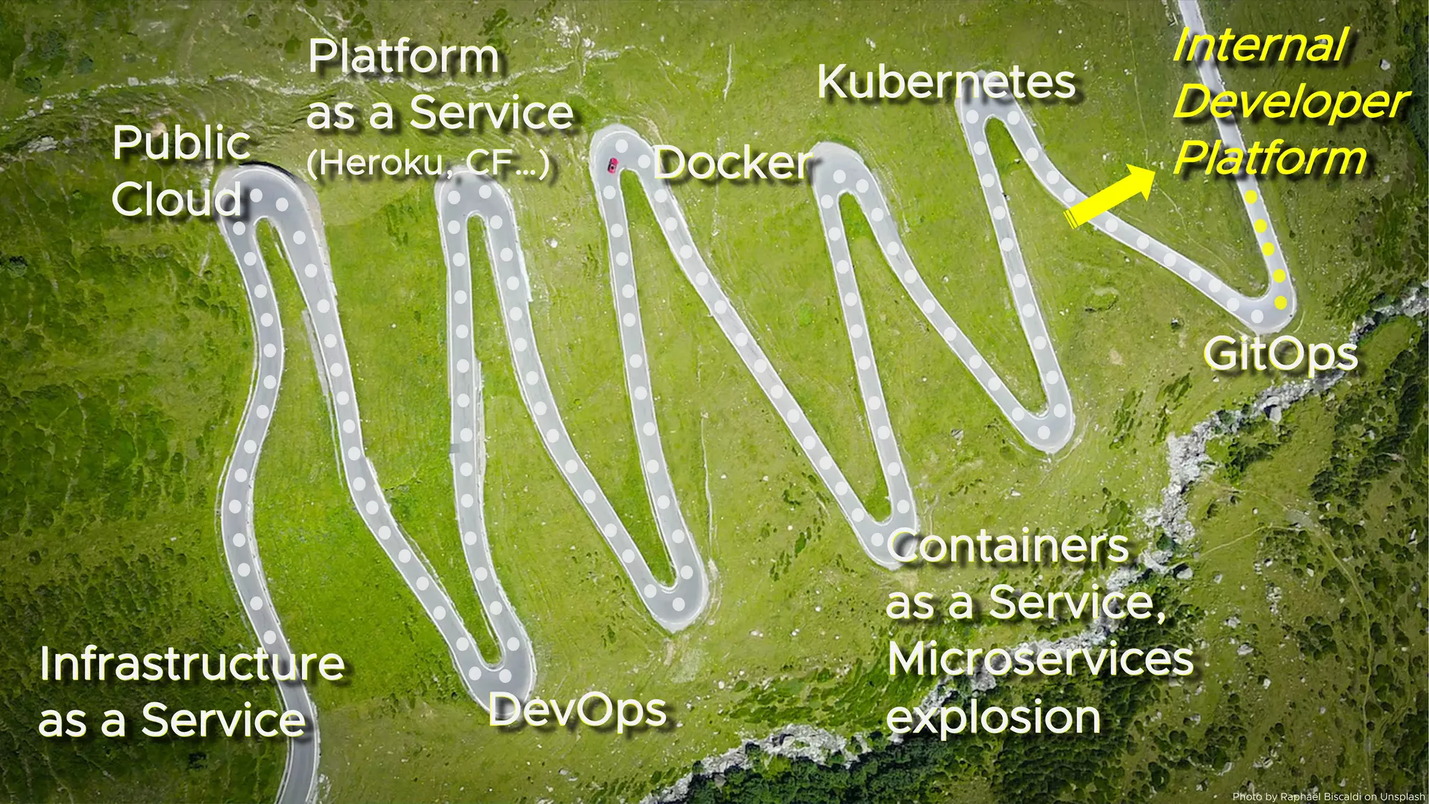 Internal
Developer
Platform
Internal
Developer
Platform
Infrastructure
as a Service
Infrastructure
as a Service
Public
Cloud
Public
Cloud
DevOps
DevOps
Platform
as a Service
(Heroku, CF…)
Platform
as a Service
(Heroku, CF…) Docker
Docker
Containers
as a Service,
Microservices
explosion
Containers
as a Service,
Microservices
explosion
Kubernetes
GitOps
Kubernetes
GitOps
Internal
Developer
Platform
Photo by Raphaël Biscaldi on Unsplash
 