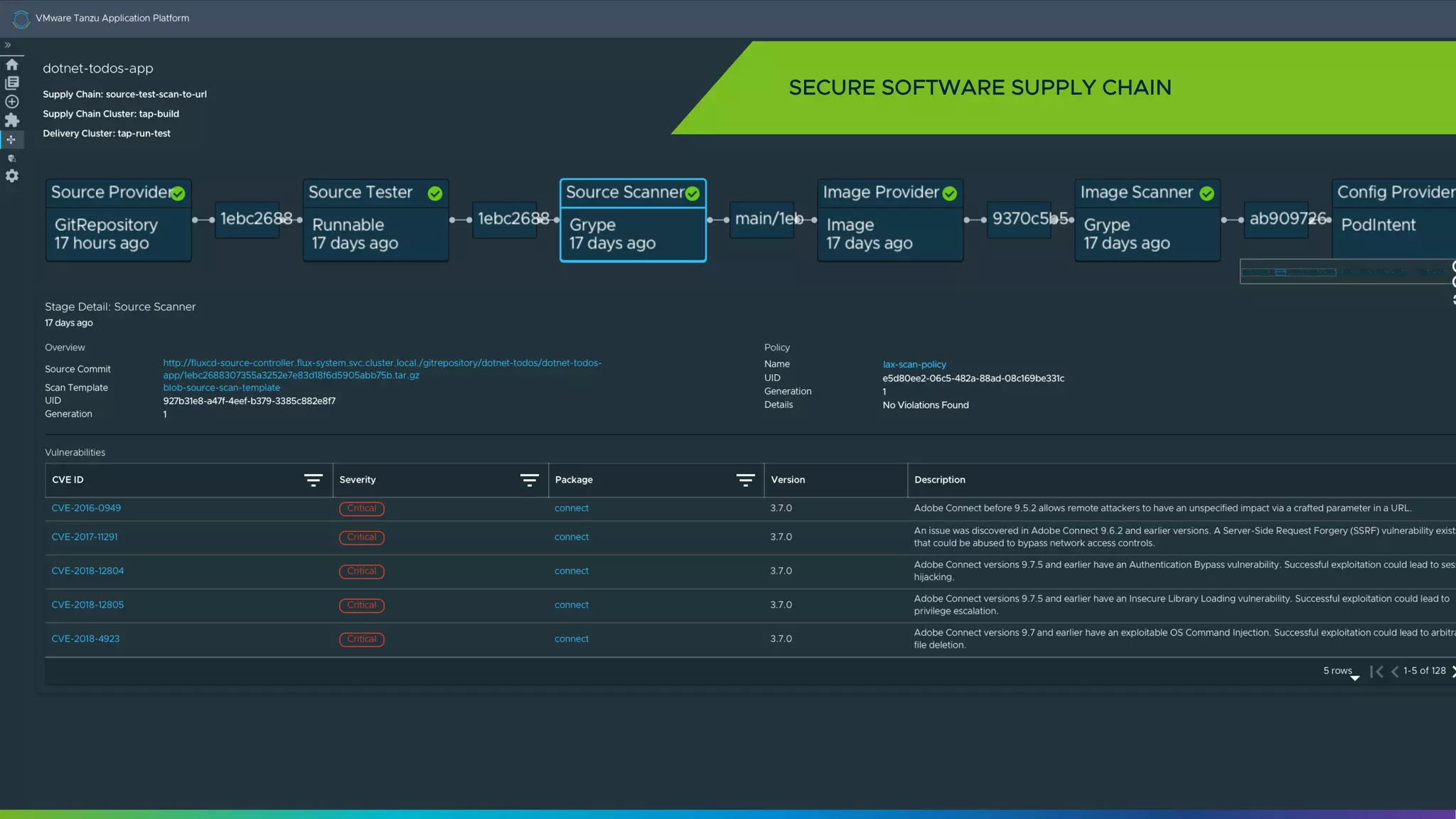27
SECURE SOFTWARE SUPPLY CHAIN
 