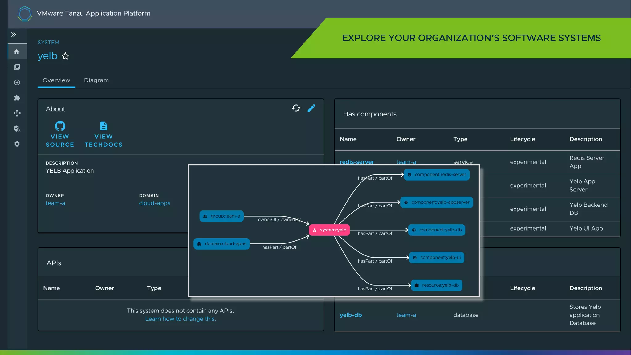 31
EXPLORE YOUR ORGANIZATION’S SOFTWARE SYSTEMS
 