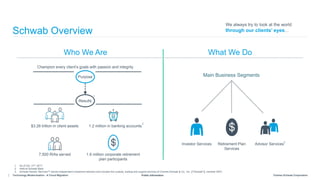 Charles Schwab CorporationPublic InformationPublic Information
Schwab Overview
Technology Modernization - A Cloud Migratio...