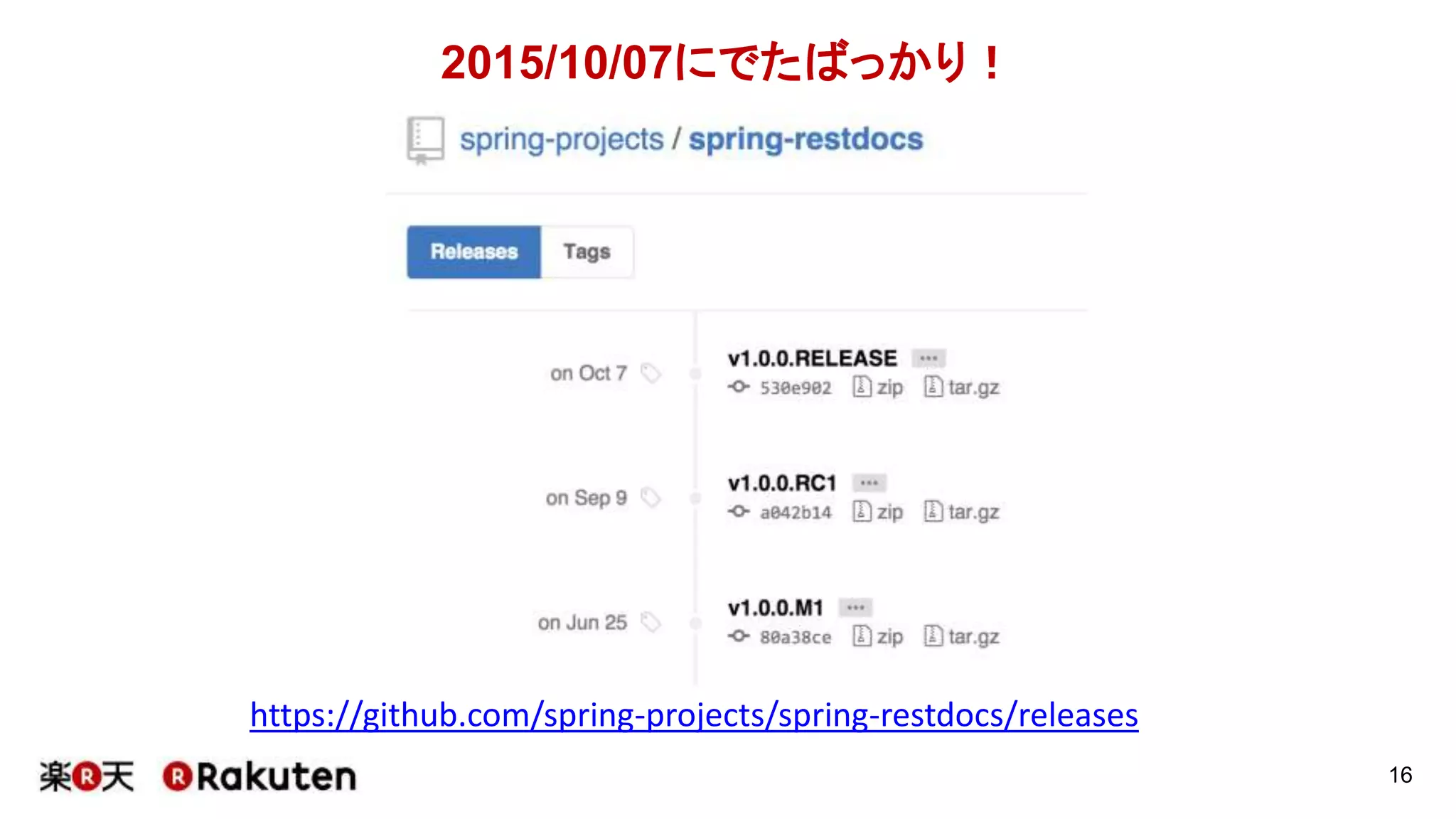 Spring REST Docs
16
http://projects.spring.io/spring-restdocs/
 