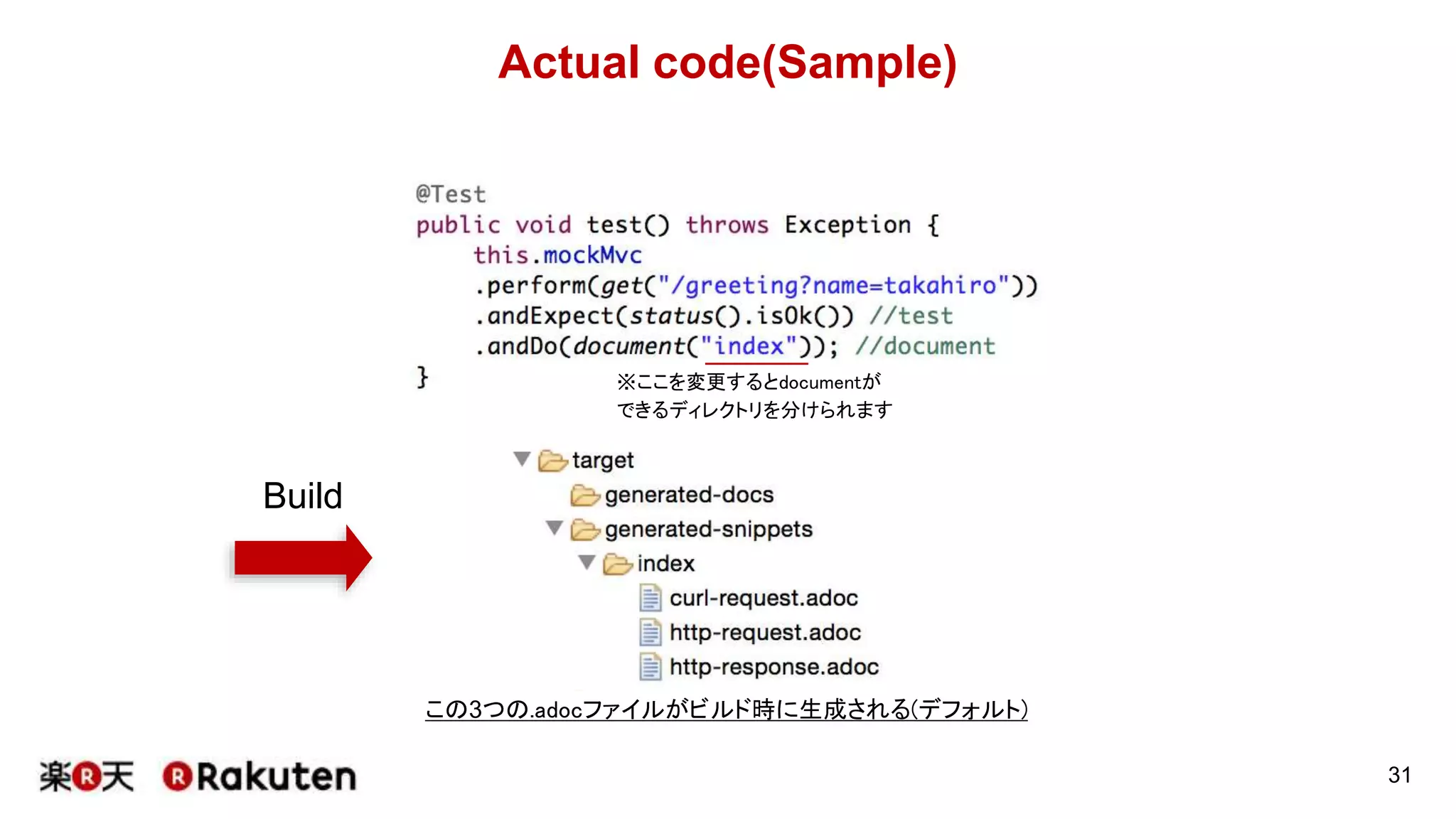 前処理
31
MockMvcのinstanceを作るときに、Documentationのoutputを指定
 