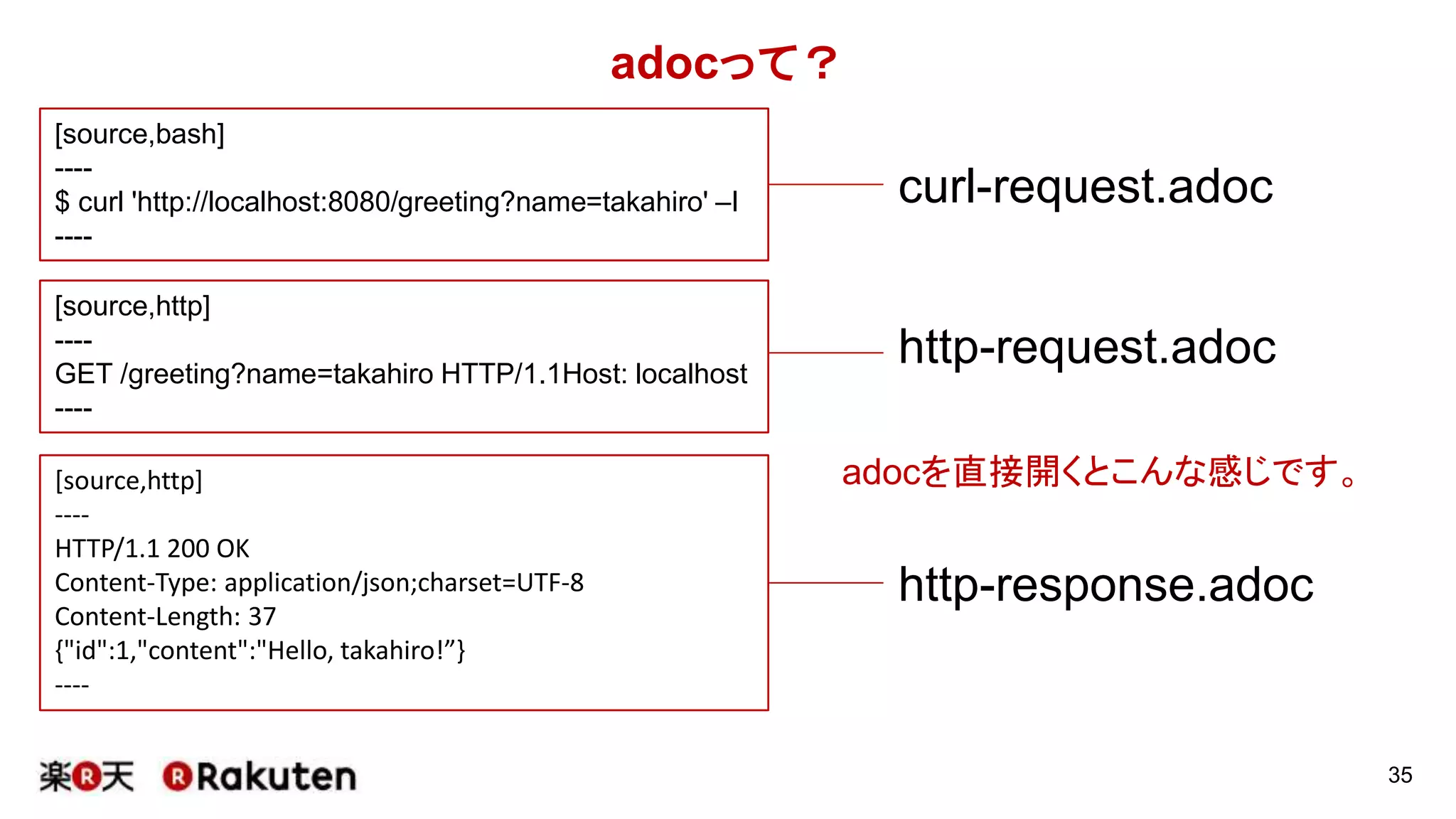 adocって？
・.adocはasciidoctorの拡張子
・Markdownのようなマークアップ言語
・HTMLやPDFなどに変換してくれる機能を有している
35
 