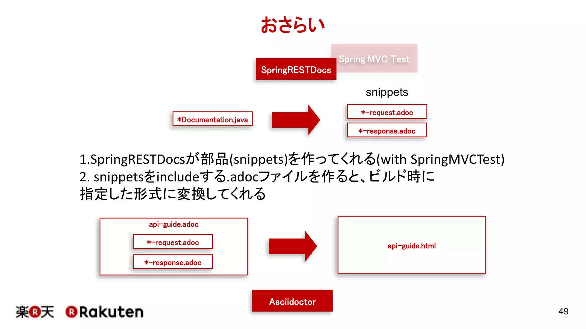 jarに内包させることが可能です。
49
pom.xml
 