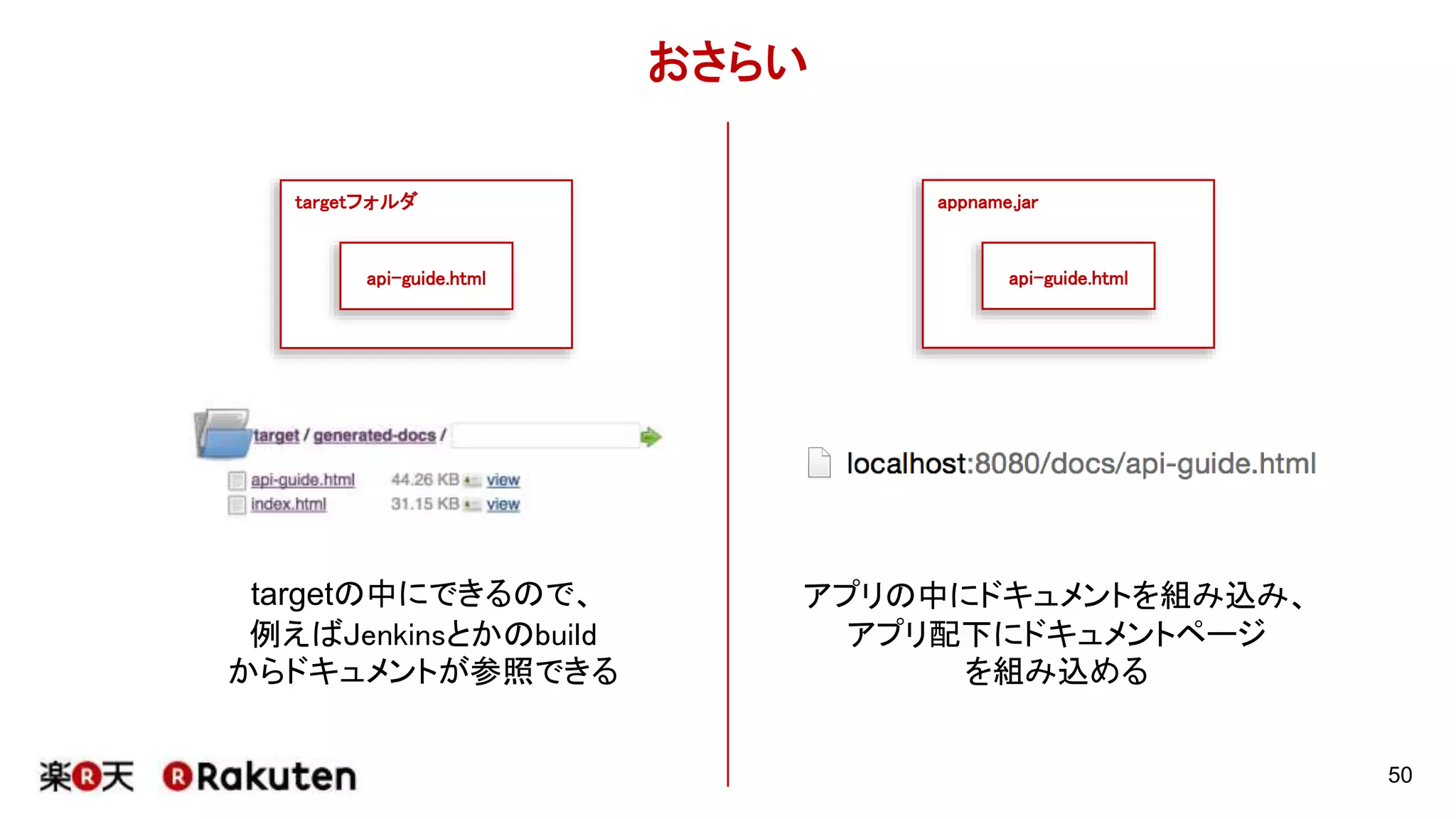 Spring MVC Test
おさらい
50
1.SpringRESTDocsが部品(snippets)を作ってくれる(with SpringMVCTest)
2. snippetsをincludeする.adocファイルを作ると、ビルド時に
指定した形式に変換してくれる
SpringRESTDocs
*-request.adoc
*-response.adoc
*Documentation.java
api-guide.adoc
*-request.adoc
*-response.adoc
Asciidoctor
api-guide.html
snippets
 