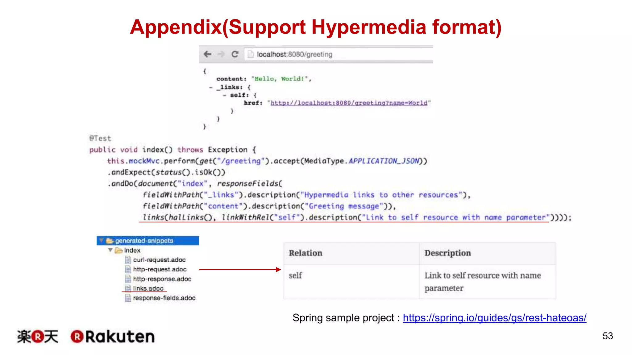 Testからドキュメントを作ることのメリット
53
この結果はtest codeの中で実際にapiをcallして返ってきた値から作られている。
つまり仕様が変わればDocumentは変わる。
(HelloからGood mornningに変えれば生成されるドキュメントも変わる)
Endpointを変えてテストが失敗されればエラーがでてDocumentは生成されない
※もちろんMVC Testでもっと厳密な試験も可能
 