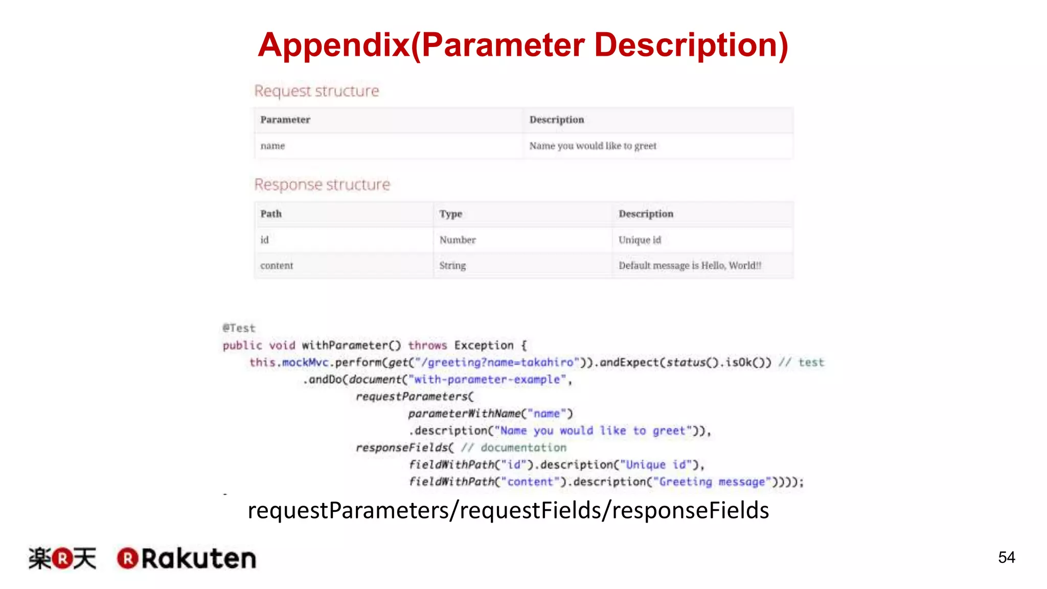 かんがえること
・Test CodeとしてのDocumentation.javaの位置付け
(*Documentation.javaに書くテストは何のテストなのか)
Document how to separate REST documenting tests from 'real' Junit tests
https://github.com/spring-projects/spring-restdocs/issues/89
・このドキュメンテーションの位置付け
（SpringRESTDocsでつくられるドキュメントは誰のためのドキュメント？)
（例えばこのドキュメンテーションを外部に出せる状態で常に維持するのか
エンジニアのためのものか）
54
 