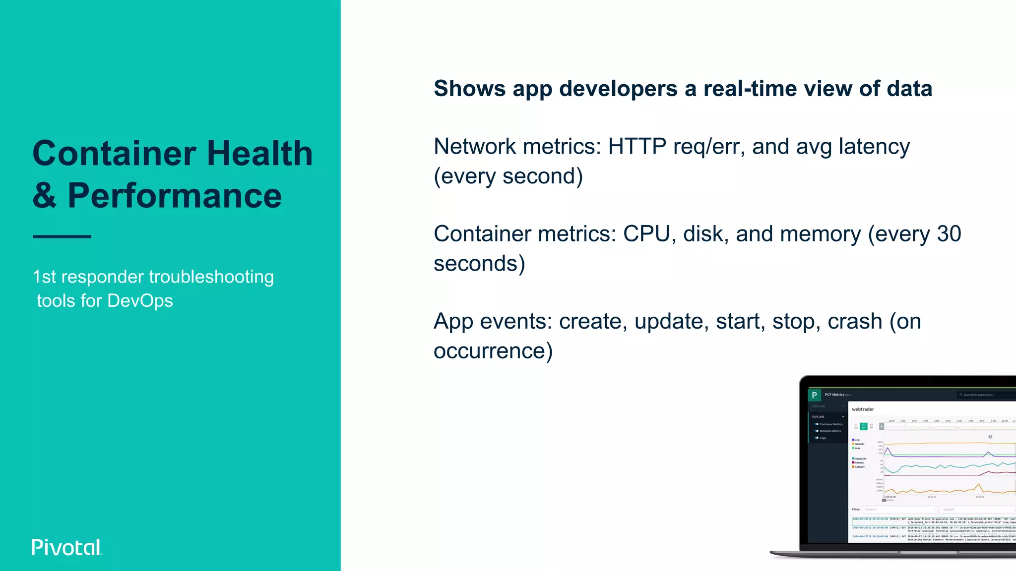 Container Health
& Performance
1st responder troubleshooting
tools for DevOps
Shows app developers a real-time view of data
Network metrics: HTTP req/err, and avg latency
(every second)
Container metrics: CPU, disk, and memory (every 30
seconds)
App events: create, update, start, stop, crash (on
occurrence)
 