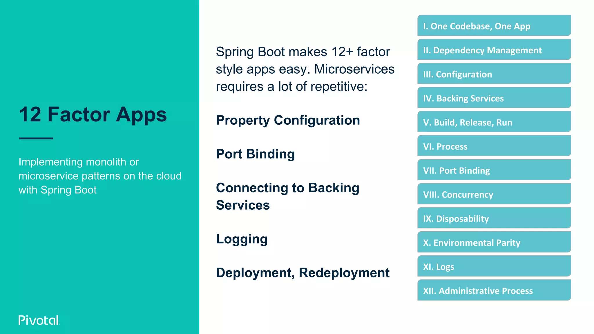 Implementing monolith or
microservice patterns on the cloud
with Spring Boot
		I.	One	Codebase,	One	App	
		II.	Dependency	Management	
		V.	Build,	Release,	Run	
		XI.	Logs	
		IX.	Disposability	
		IV.	Backing	Services	
		X.	Environmental	Parity	
		XII.	Administrative	Process	
		VII.	Port	Binding	
		VI.	Process	
		VIII.	Concurrency	
		III.	Configuration	
Spring Boot makes 12+ factor
style apps easy. Microservices
requires a lot of repetitive:
Property Configuration
Port Binding
Connecting to Backing
Services
Logging
Deployment, Redeployment
12 Factor Apps
 