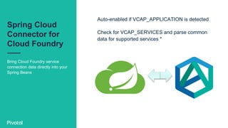 Spring Cloud
Connector for
Cloud Foundry
Bring Cloud Foundry service
connection data directly into your
Spring Beans
Auto-enabled if VCAP_APPLICATION is detected
Check for VCAP_SERVICES and parse common
data for supported services *
 