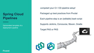 Spring Cloud
Pipelines
Opinionated template of a
deployment pipeline
Jumpstart your CI / CD pipeline setup!
Packaged up best practices from Pivotal
Each pipeline step is an (editable) bash script
Supports Jenkins, Concourse, Maven, Gradle
Target PAS or PKS
 