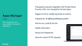 Apps Manager
Rich management and
observability of Spring Boot
applications
Transparent security integration with Pivotal Cloud
Foundry UAA, icon recognition for boot apps
/loggers to list or modify log levels at runtime
/mapping for all @RequestMapping paths
/info for env, build & Git info
/health information
/dump and /heapdump
/trace for recent HTTP requests
 