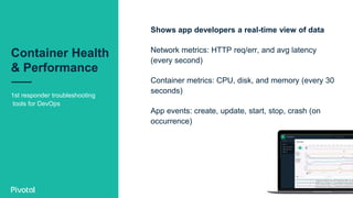Container Health
& Performance
1st responder troubleshooting
tools for DevOps
Shows app developers a real-time view of data
Network metrics: HTTP req/err, and avg latency
(every second)
Container metrics: CPU, disk, and memory (every 30
seconds)
App events: create, update, start, stop, crash (on
occurrence)
 
