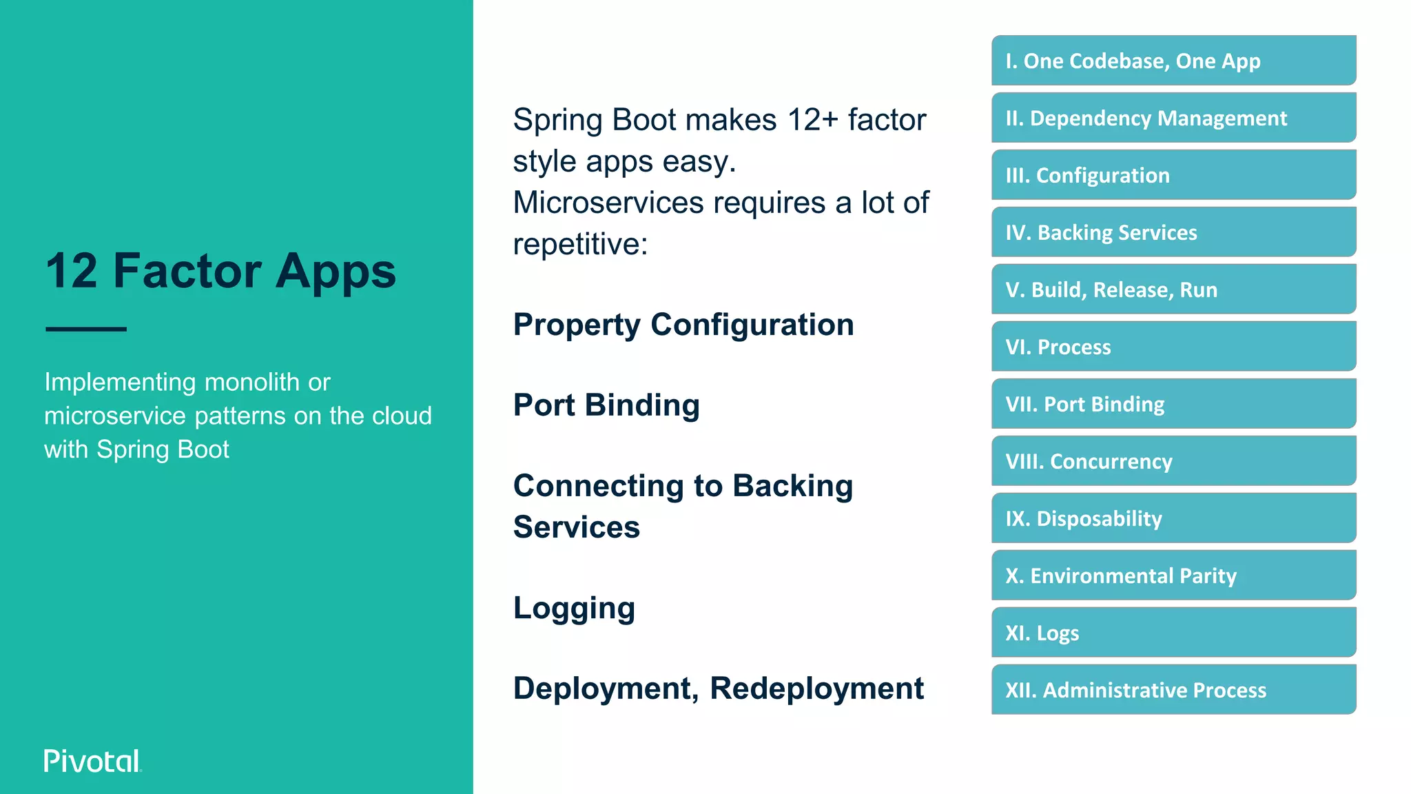 Implementing monolith or
microservice patterns on the cloud
with Spring Boot
I. One Codebase, One App
II. Dependency Management
V. Build, Release, Run
XI. Logs
IX. Disposability
IV. Backing Services
X. Environmental Parity
XII. Administrative Process
VII. Port Binding
VI. Process
VIII. Concurrency
III. Configuration
Spring Boot makes 12+ factor
style apps easy.
Microservices requires a lot of
repetitive:
Property Configuration
Port Binding
Connecting to Backing
Services
Logging
Deployment, Redeployment
12 Factor Apps
 