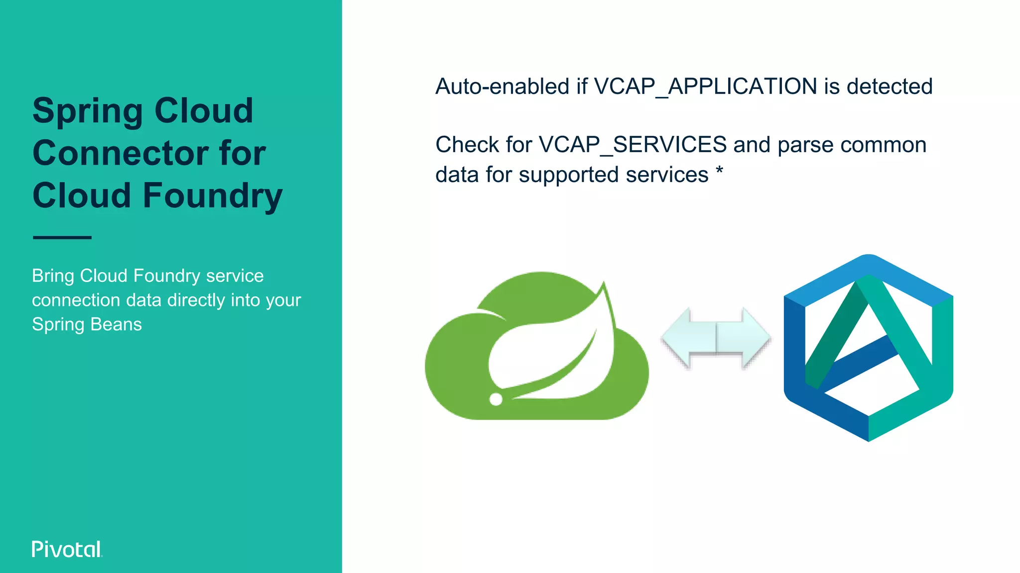 Spring Cloud
Connector for
Cloud Foundry
Bring Cloud Foundry service
connection data directly into your
Spring Beans
Auto-enabled if VCAP_APPLICATION is detected
Check for VCAP_SERVICES and parse common
data for supported services *
 